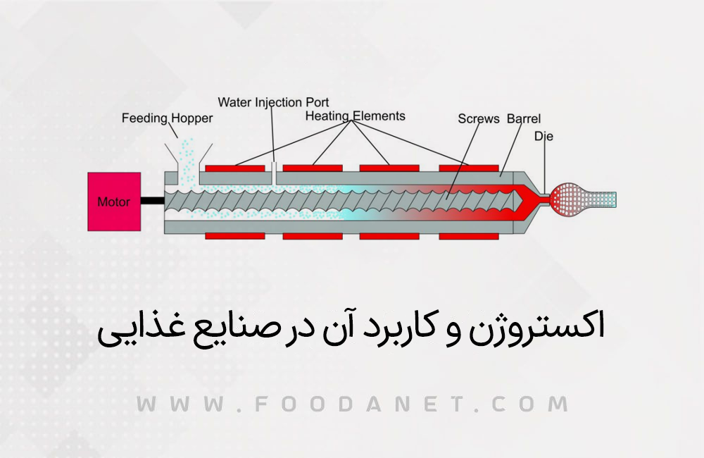 اکستروژن و کاربرد آن در صنایع غذایی